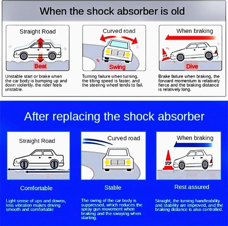 Rear Shock Absorber